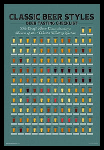 Beer Taste Checklist Poster