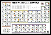 Load image into Gallery viewer, Periodic Table Of Mixology Poster
