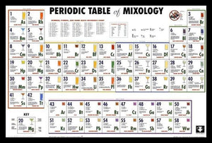 Periodic Table Of Mixology Poster