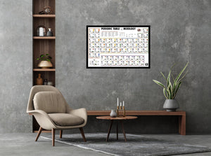 Periodic Table Of Mixology Poster