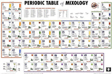 Load image into Gallery viewer, Periodic Table Of Mixology
